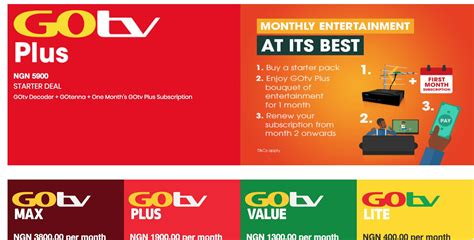 does gotv come with smart card|GOTV subscription cost.